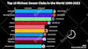 make top 10 racing bar chart videos for your channel