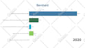 do graphs animation charts and gif animation