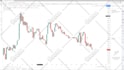code pinescript strategy for tradingview
