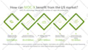 design modern business infographics and data presentation slides