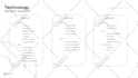 create, edit content and design fully editable ppt on brand