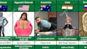 create viral probability comparison video template
