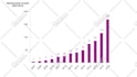 animate your graphs and charts for presentations