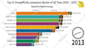 do racing bar chart video for you