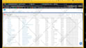 develop custom apex or flow salesforce solutions