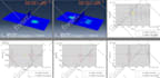 do composite modelling and simulation with abaqus