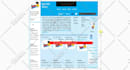 write html,html5,css,css3,bootstrap, js,jquery code for you