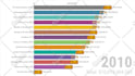 make bar chart race graphs from your data