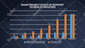 animate your graphs or charts