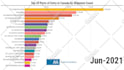 visualize data in animated charts racing bars, maps, lines etc
