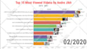 make bar chart video for you