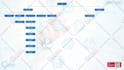 design outstanding organizational chart