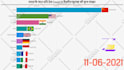 visualize data in animated charts racing bars, maps, lines etc