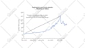 animate your graphs or charts