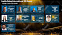 create luxury 3d golden award promotional video