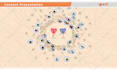 develop modern elearning courses design, storyline 360, scorm