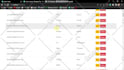 develop modern and responsive website according to your need