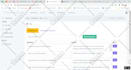 develop or integrate API in PHP