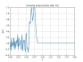 do fea with abaqus, also develop user subroutines