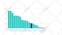 animate your infographics, dashboard animation,   graphs charts