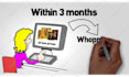 make credit repair service explainer 2d animated promo video