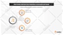 design custom presentation slide and video