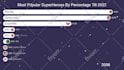visualize data in animated charts racing bars, maps, lines etc