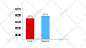 animate bars, charts, graphs, and infographics