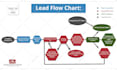 make infographic animated flowcharts, graphs, in 48 hours