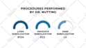 animate bars, charts, graphs, and infographics
