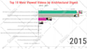 make bar chart video for you