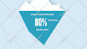 create a custom 2d animated explainer video