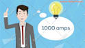 create 2d character animated explainer video for your business within 48 hours