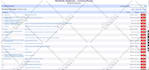 create html css php mysql jquery project
