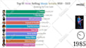 provide new type of top 10 youtube bar chart videos