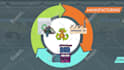 produce high quality ai video ads, 2d and 3d