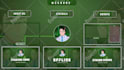 design cute twitch or kick stream overlays and panels