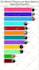 visualize data in animated charts racing bars, maps, lines etc