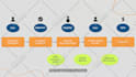 create an engaging 2d animated explainer video