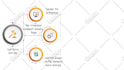 design custom presentation slide and video