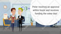 create explainer video using animaker