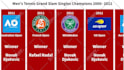 do top 10 ranking race bar chart videos for youtube