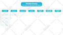 design outstanding organizational chart