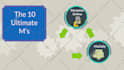 create custom 2d explainer video