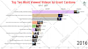 make bar chart video for you