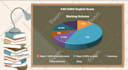 create elearning courses in articulate storyline, adobe captivate
