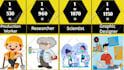 create 2d and 3d explainer whiteboard animation promotional video