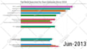 visualize data in animated charts racing bars, maps, lines etc