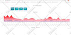 create amcharts and highcharts