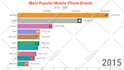 make bar chart video for you